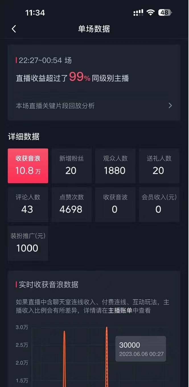 b4966dc1bf7bc8252eef23b6b07c7d1c.jpeg 抖音美女直播,单场收益7000+,新手小白也可操作